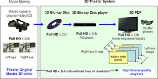 Illustration for article titled Panasonic's 50-inch 1080p 3D Plasma on Track for 2010